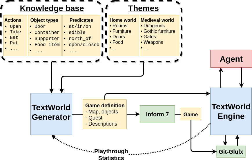 ../_images/TextWorld.png
